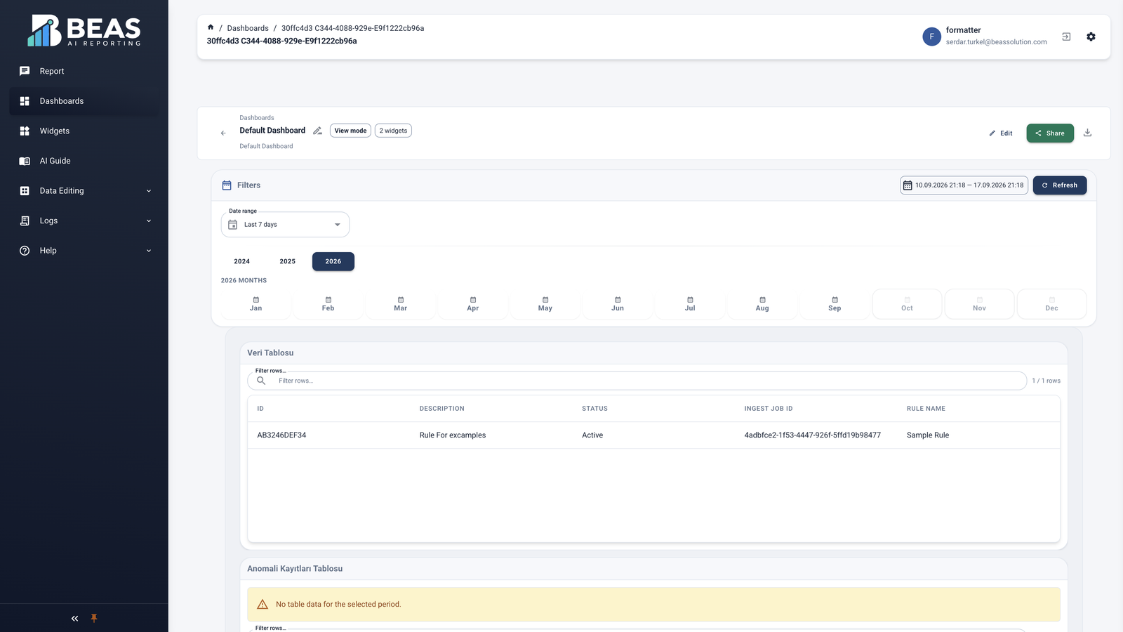 Dashboard view